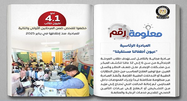 مجلس الوزراء: فحص 4.1 ملايين طالب وتوزيع 29.6 ألف نظارة ضمن مبادرة «عيون أطفالنا مستقبلنا»