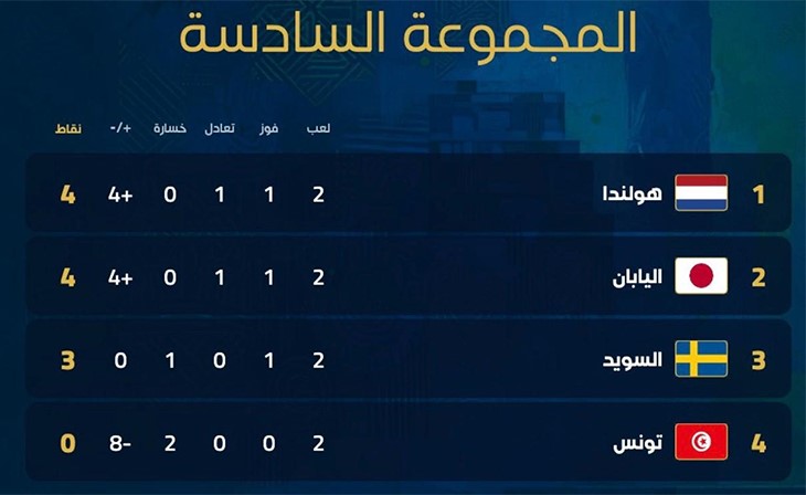 كأس العالم ترتيب المجموعة السادسة بعد ختام الجولة الثانية