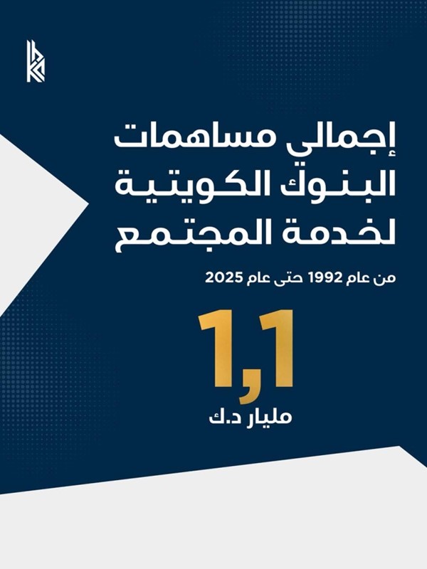«اتحاد المصارف»: 1.1 مليار دينار مساهمات البنوك المحلية لخدمة المجتمع منذ عام 1992 حتى 2025