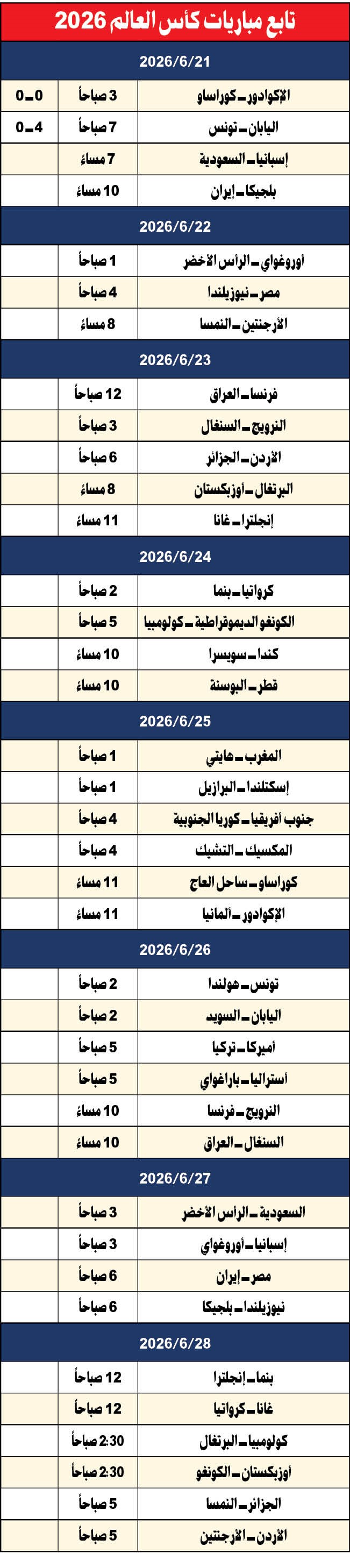 وصف الصورة