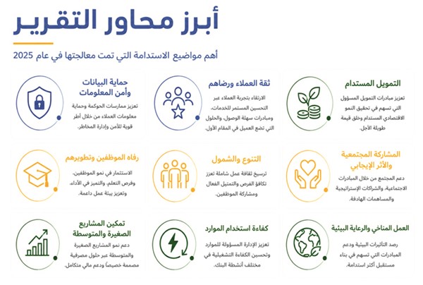 «الأهلي» يطلق تقريره السنوي للاستدامة البيئية 2025