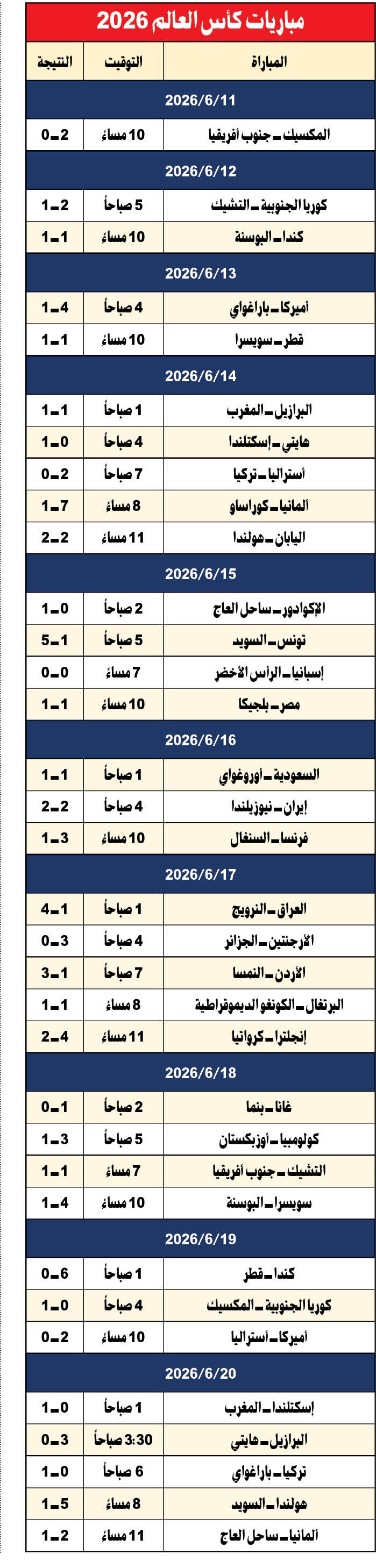 وصف الصورة