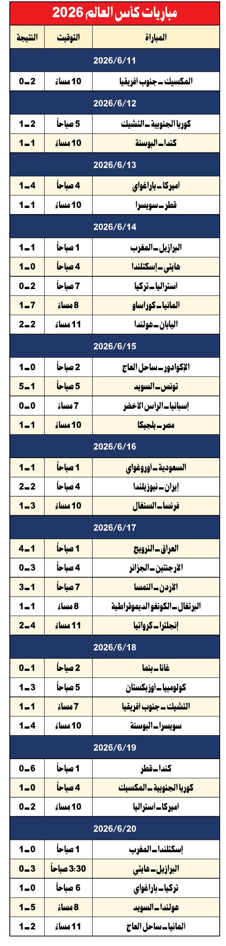 وصف الصورة
