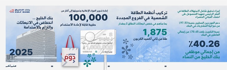 الخليج يحقق خفضا بالانبعاثات الكربونية في 2025 ويعتمد بنية متكاملة لحوكمة الاستدامة