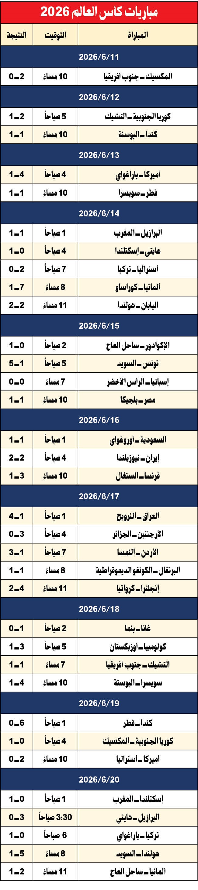 وصف الصورة