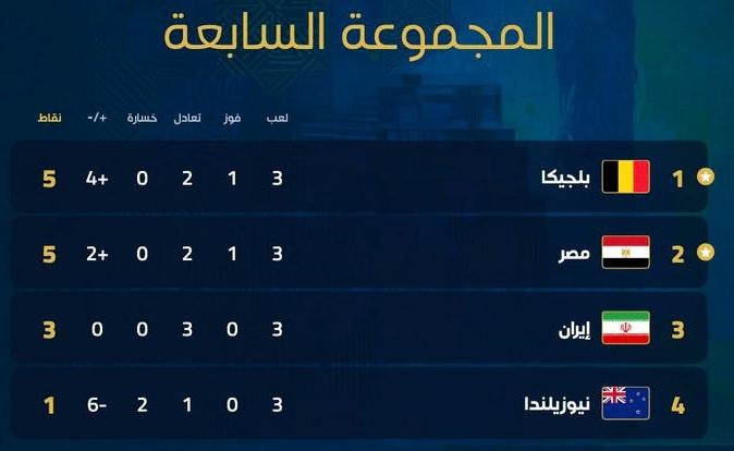 كأس العالم ترتيب المجموعة السابعة بعد ختام الجولة الثالثة
