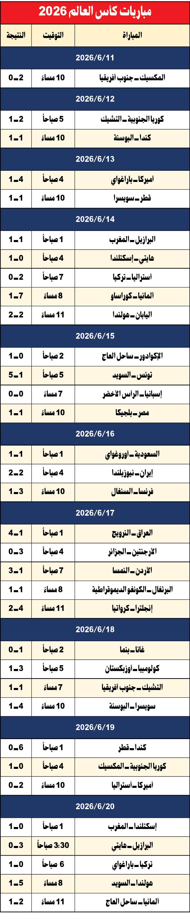 وصف الصورة