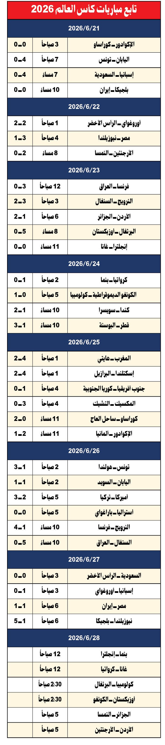 وصف الصورة