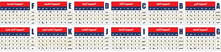 وصف الصورة