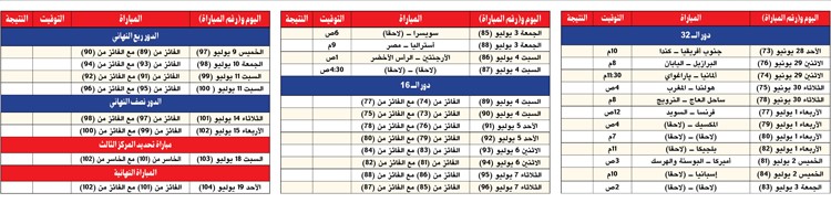 وصف الصورة
