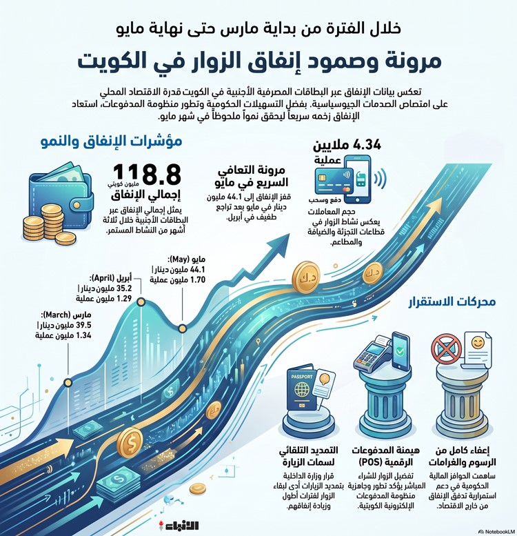 وصف الصورة