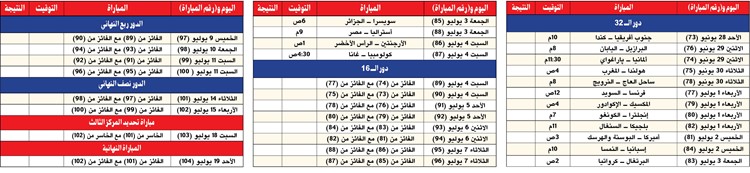 وصف الصورة