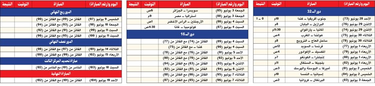 وصف الصورة