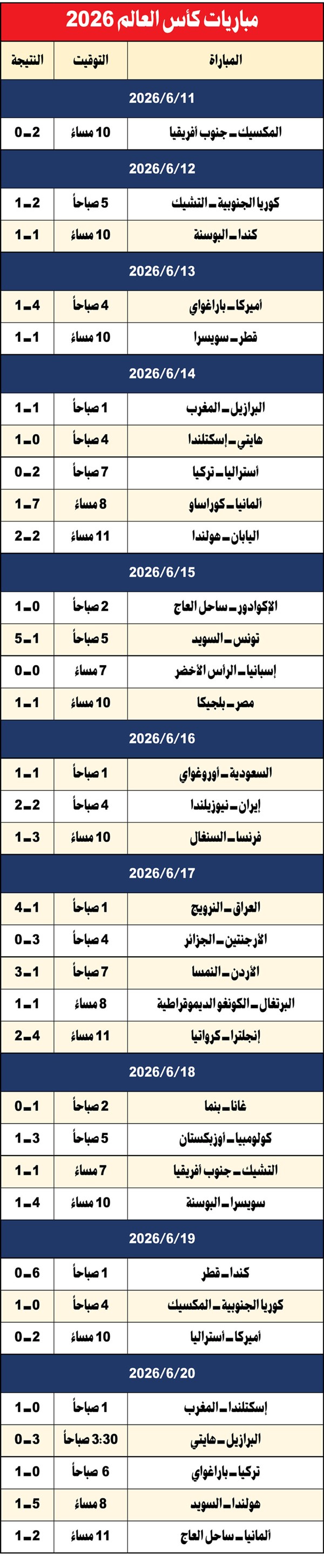 وصف الصورة