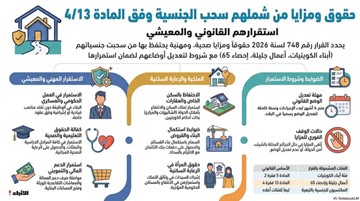 مجلس الوزراء: مزايا عديدة للمسحوبة جنسياتهم