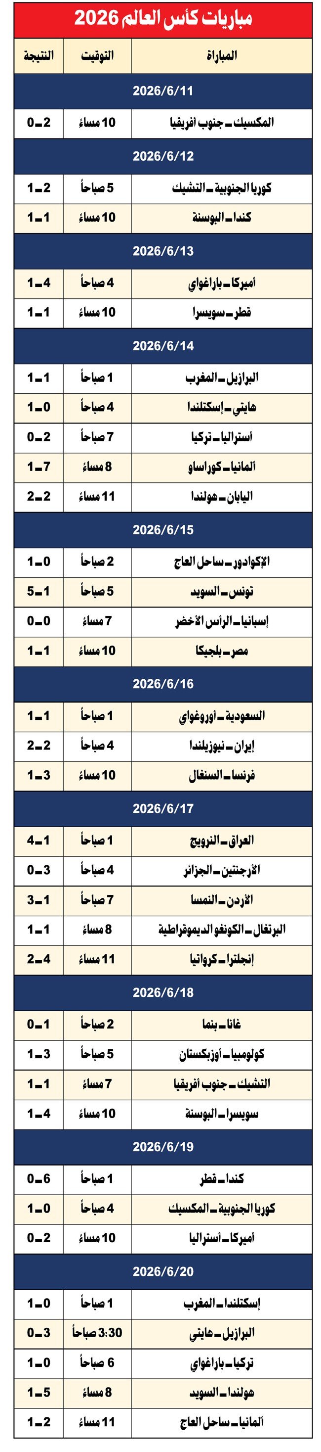 وصف الصورة
