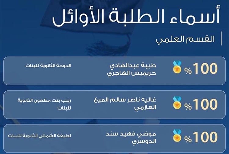 أسماء الطلبة الأوائل في القسم العلمي
