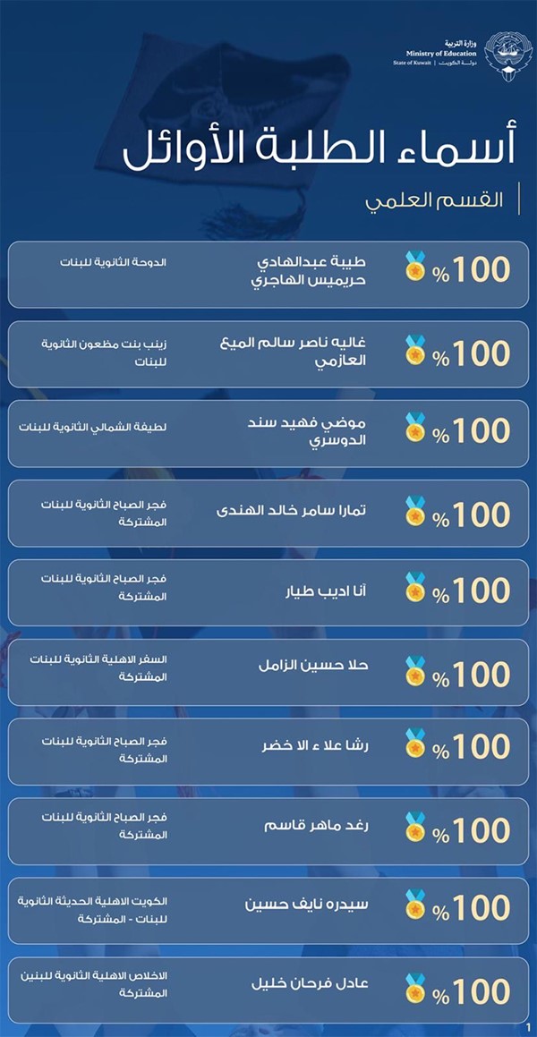 أسماء الطلبة الأوائل في القسم العلمي