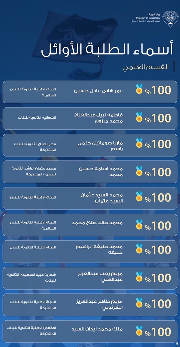 أسماء الطلبة الأوائل في القسم العلمي