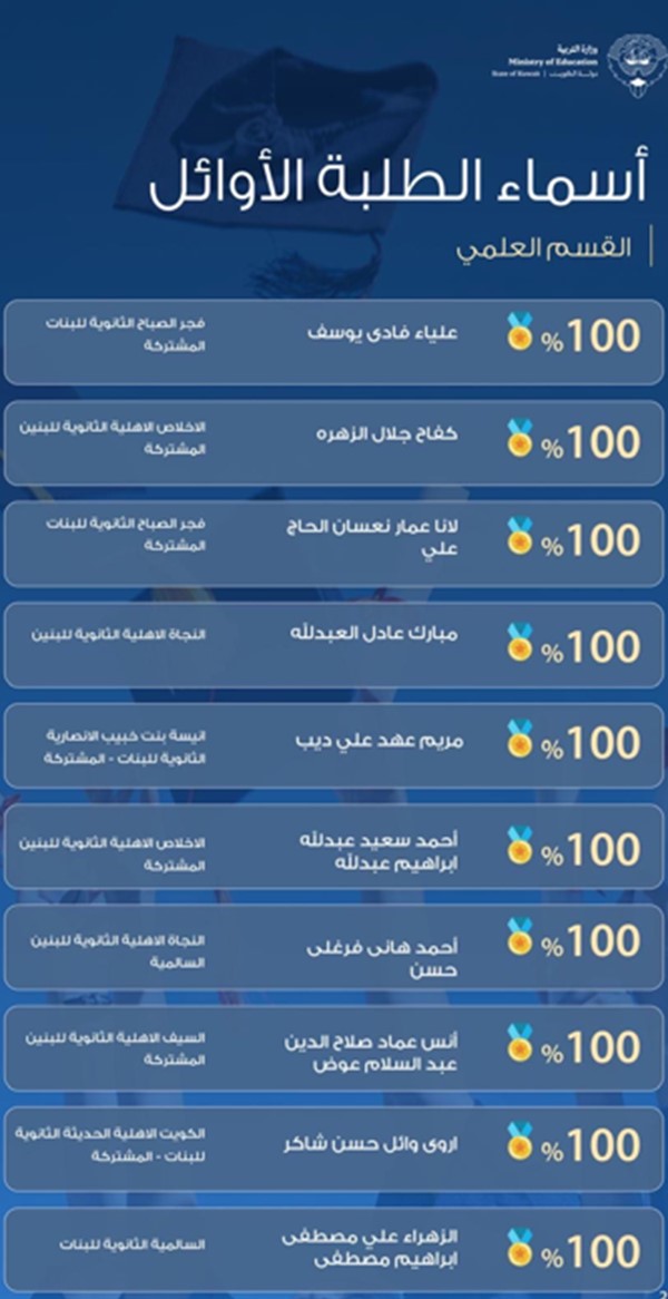 أسماء الطلبة الأوائل في القسم العلمي