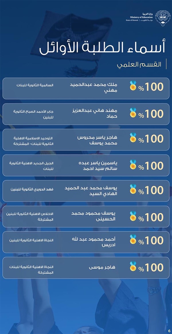 أسماء الطلبة الأوائل في القسم العلمي