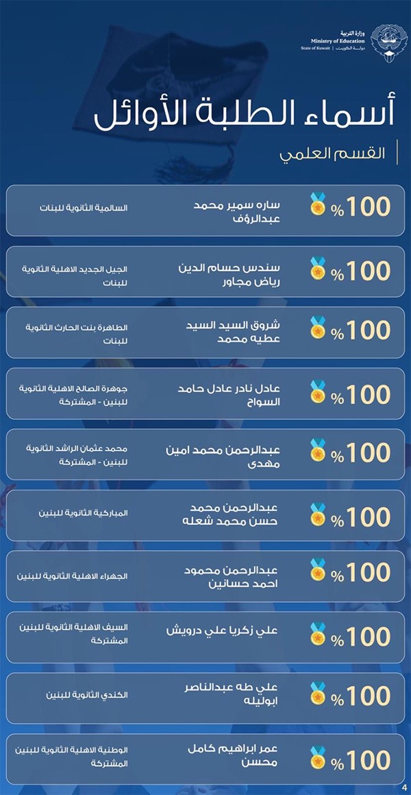 أسماء الطلبة الأوائل في القسم العلمي
