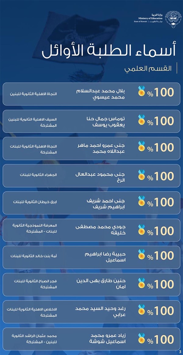 أسماء الطلبة الأوائل في القسم العلمي