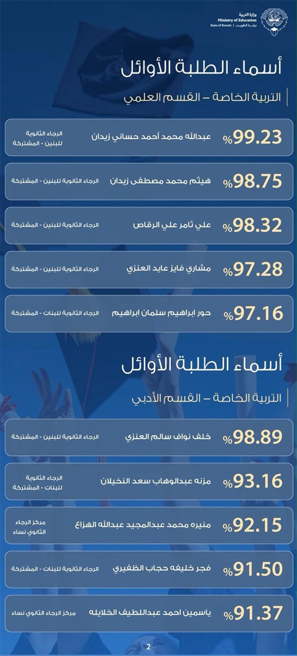 أسماء الطلبة الأوائل في التعليم الديني والتربية الخاصة