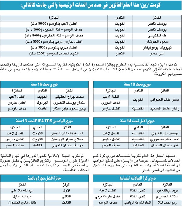 ليلة عنوانها التميز.. «زين» تحتفي بأبطال الموسم الكروي