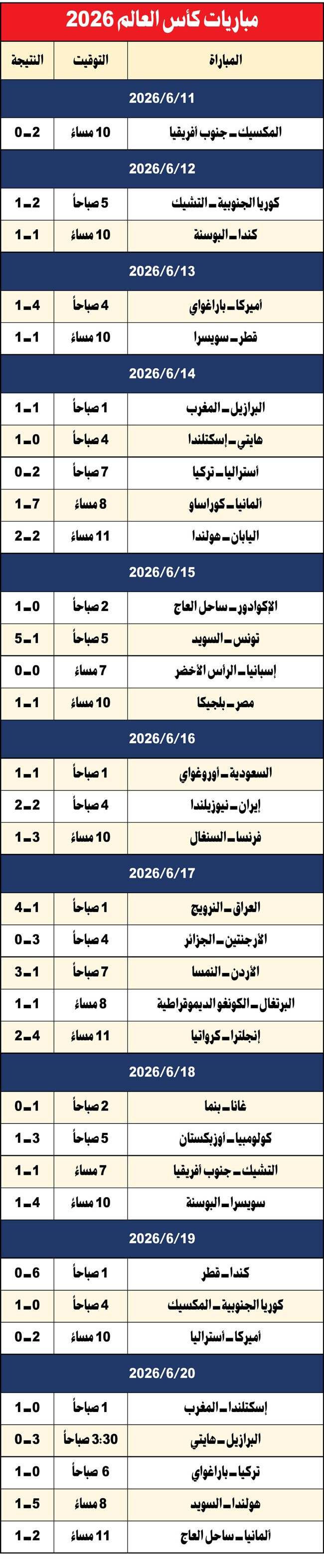 وصف الصورة