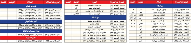 وصف الصورة