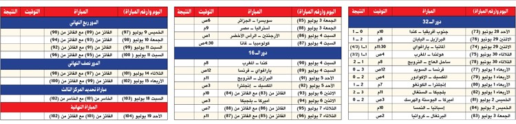 وصف الصورة