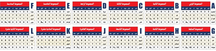 وصف الصورة