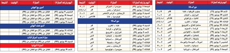 وصف الصورة