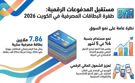 51 5 ألف بطاقة ائتمان جديدة في 5 أشهر
