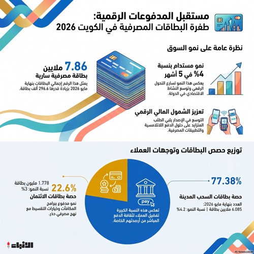 وصف الصورة