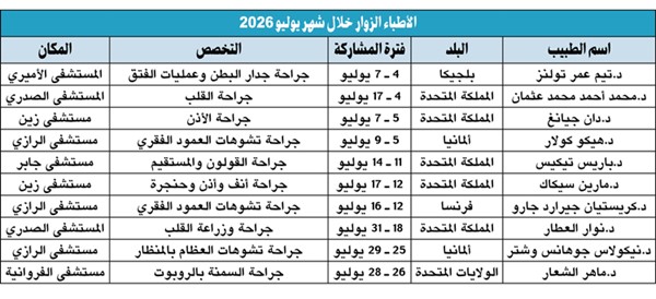 «الصحة» تستضيف 10 أطباء من الخبرات العالمية خلال يوليو