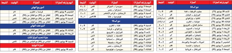 وصف الصورة