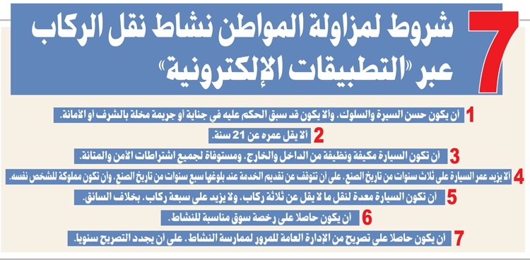 7 شروط لمزاولة المواطن نشاط نقل الركاب عبر التطبيقات الإلكترونية
