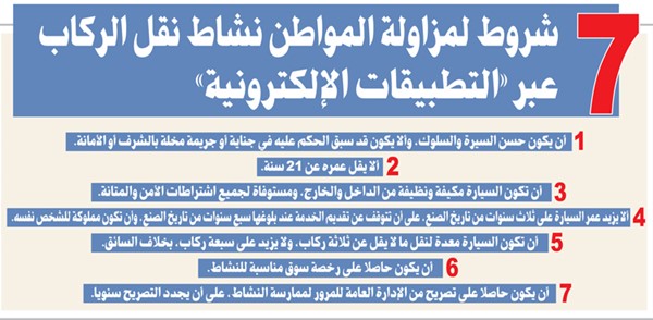 7 شروط لمزاولة المواطن نشاط نقل الركاب عبر «التطبيقات الإلكترونية»