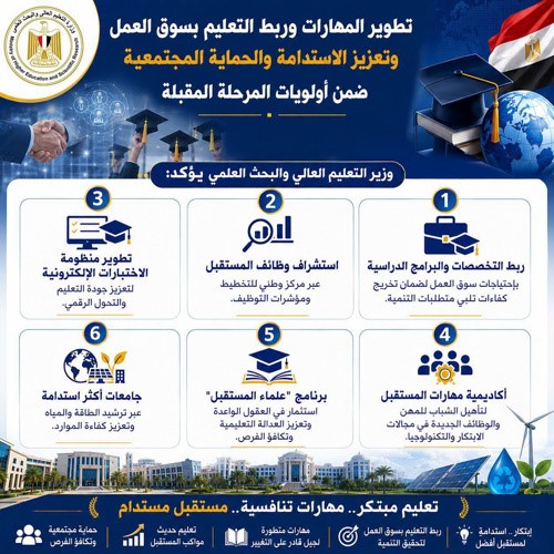 «التعليم العالي»: تطوير المهارات وربط التعليم بسوق العمل وتعزيز الاستدامة والحماية المجتمعية ضمن أولويات المرحلة المقبلة