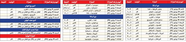 وصف الصورة
