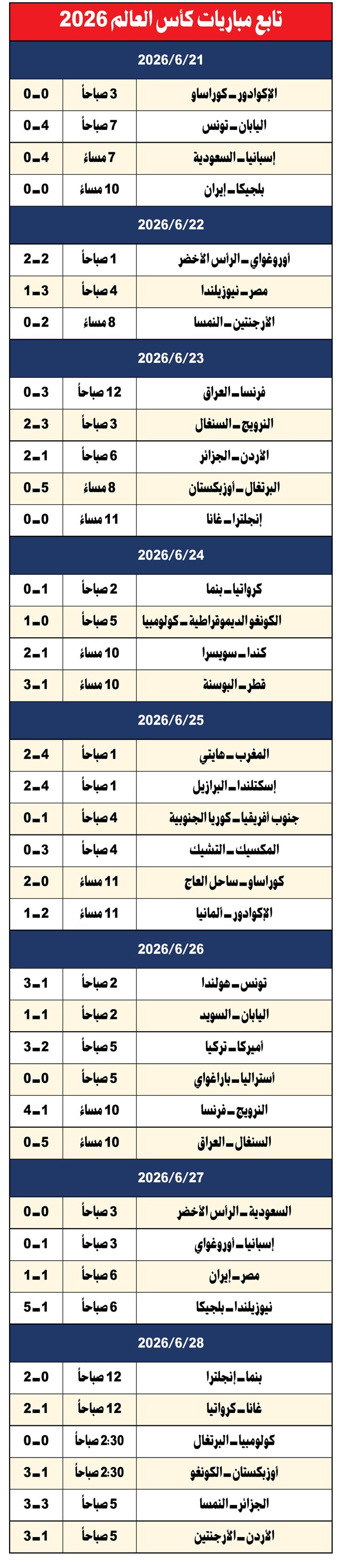 وصف الصورة