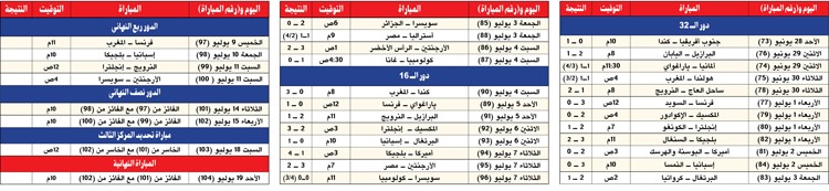 وصف الصورة