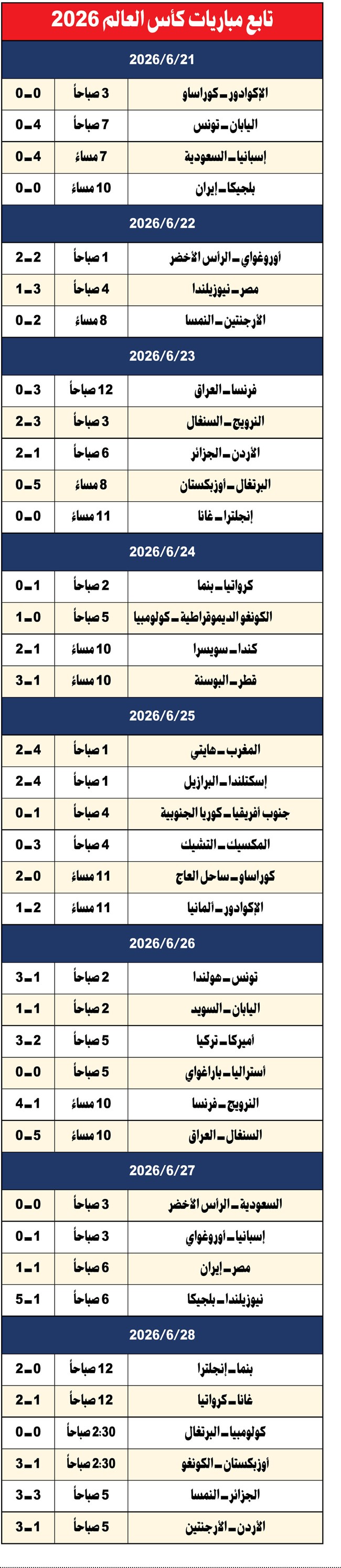 وصف الصورة