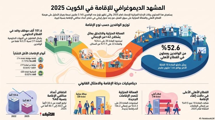 وصف الصورة