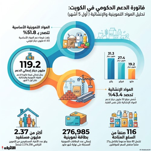 وصف الصورة
