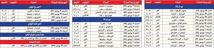 وصف الصورة