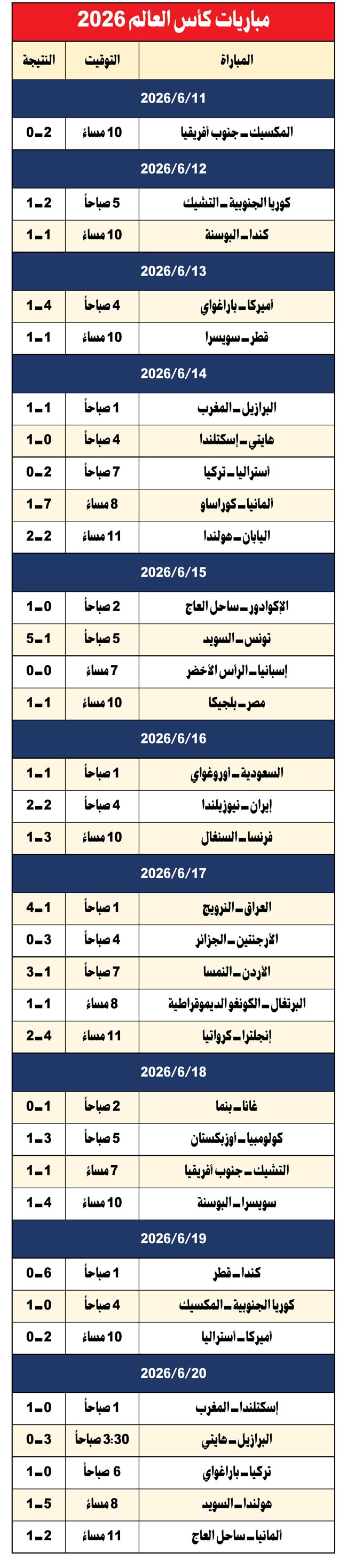 وصف الصورة