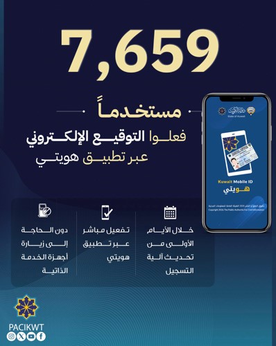 7659 مستخدماً فعّلوا خدمة التوقيع الإلكتروني عبر «هويتي»